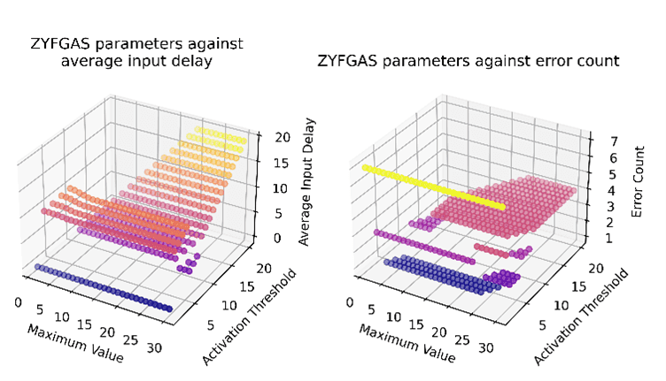 Computer Vision Research Project